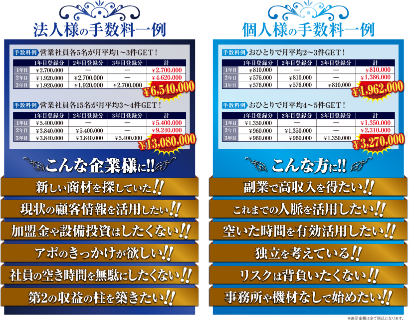 手数料一例