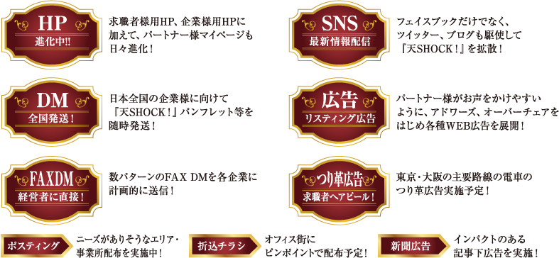 HP、SNS、DM、広告、FaxDM、ポスター