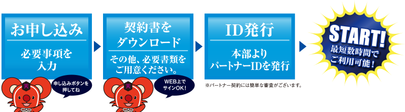 お申し込み→契約書をダウンロード→ID発行