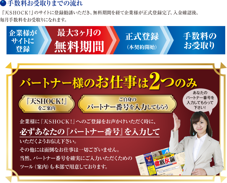 パートナー様のお仕事は2つのみ